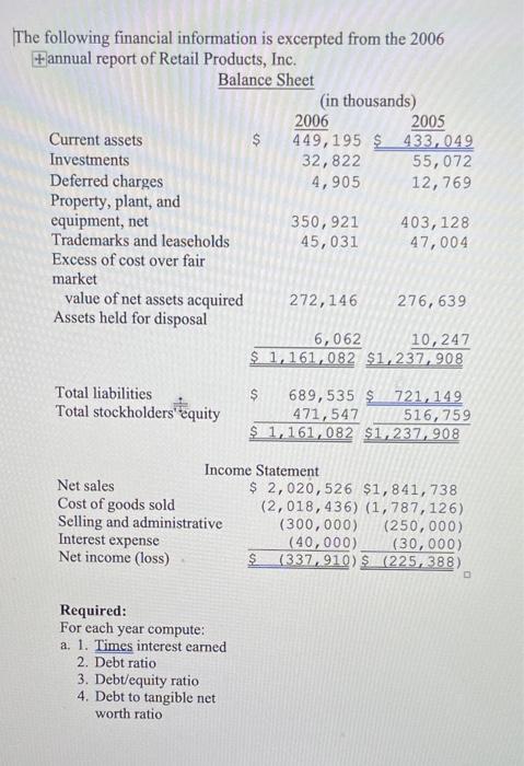 The Following Financial Information Is Excerpted From The 2006 Hannual Report Of Retail Products Inc Balance Sheet In 1