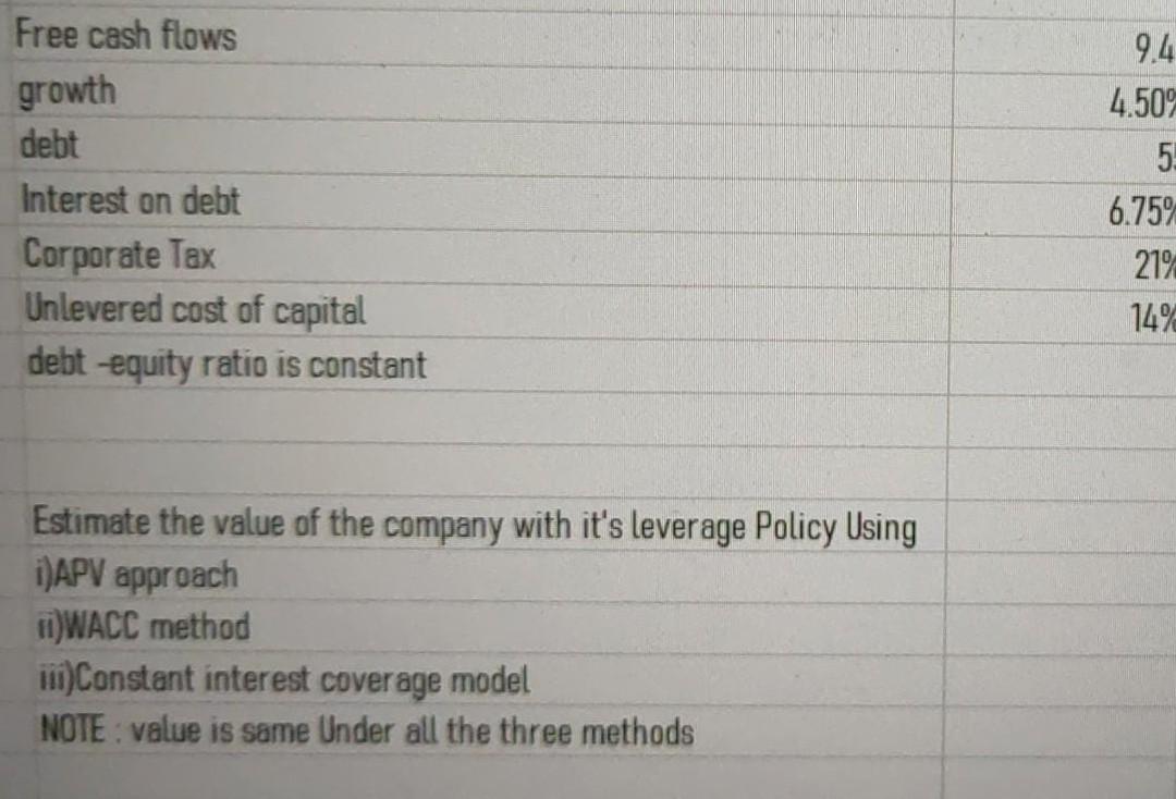 Free Cash Flows Growth Debt Interest On Debt Corporate Tax Unlevered Cost Of Capital Debt Equity Ratio Is Constant 9 4 1