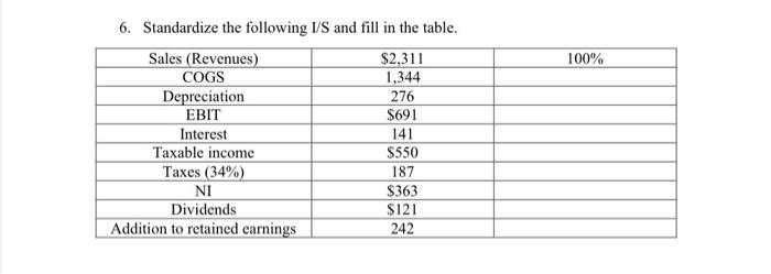 100 6 Standardize The Following I S And Fill In The Table Sales Revenues 2 311 Cogs 1 344 Depreciation 276 Ebit 6 1