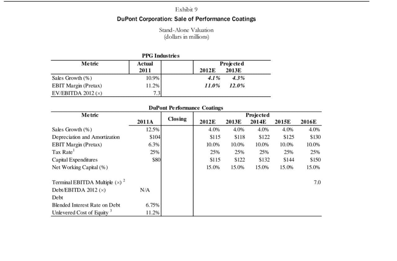 Exhibit 9 Dupont Corporation Sale Of Performance Coatings Stand Alone Valuation Dollars In Millions Metric Ppg Indust 1