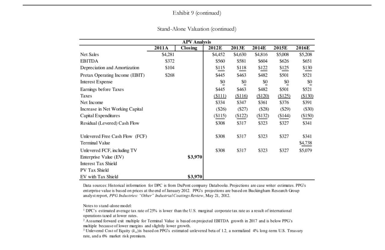 Exhibit 9 Dupont Corporation Sale Of Performance Coatings Stand Alone Valuation Dollars In Millions Metric Ppg Indust 2