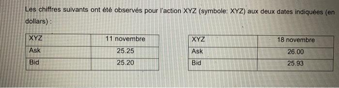 2 Suppose You Decide To Use A Limit Order Instead On November 11 You Place A Limit Order To Buy 100 Shares Of Xyz At 1