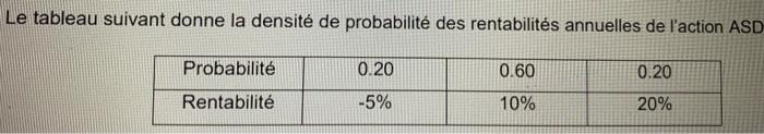 2 What Is The Standard Deviation Of Its Returns 1