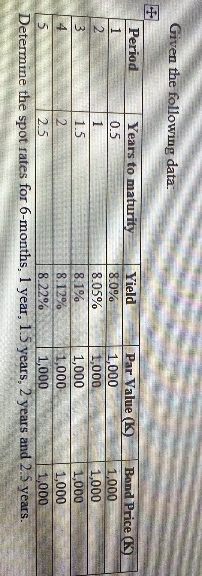Given The Following Data Period Years To Maturity Yield Par Value K Bond Price K 1 0 5 8 0 1 000 1 000 2 1 8 05 1 1