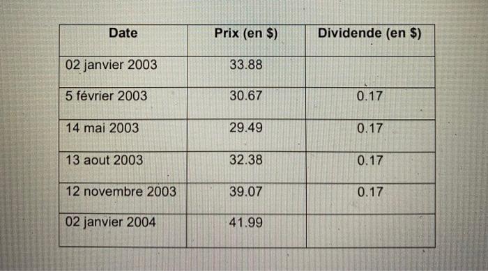 Dividends Are Assumed To Be Immediately Reinvested 1