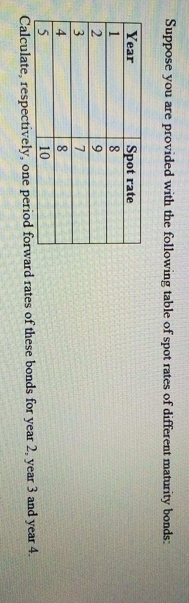 Suppose You Are Provided With The Following Table Of Spot Rates Of Different Maturity Bonds Year Spot Rate 1 2 9 3 4 1