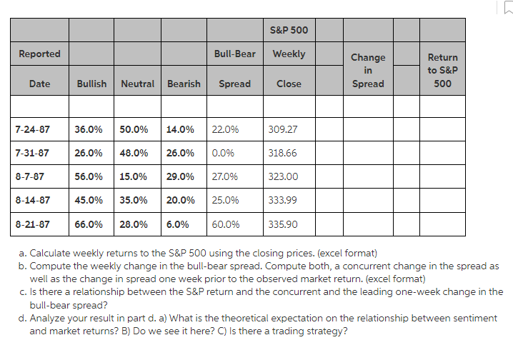 L S P 500 Reported Bull Bear Weekly Change In Spread Return To S P 500 Date Bullish Neutral Bearish Spread Close 7 24 87 1