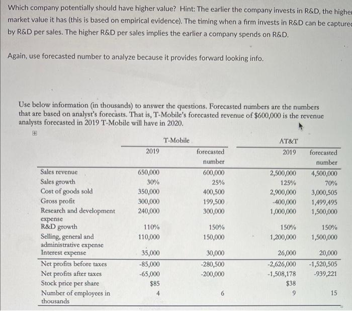 Which Company Potentially Should Have Higher Value Hint The Earlier The Company Invests In R D The Higher Market Valu 1