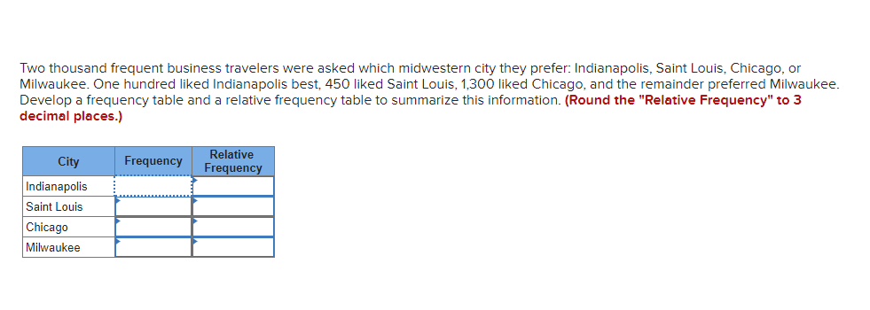 Two Thousand Frequent Business Travelers Were Asked Which Midwestern City They Prefer Indianapolis Saint Louis Chicag 1