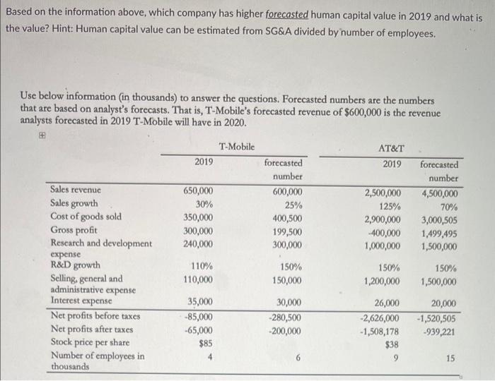 Based On The Information Above Which Company Has Higher Forecasted Human Capital Value In 2019 And What Is The Value H 1