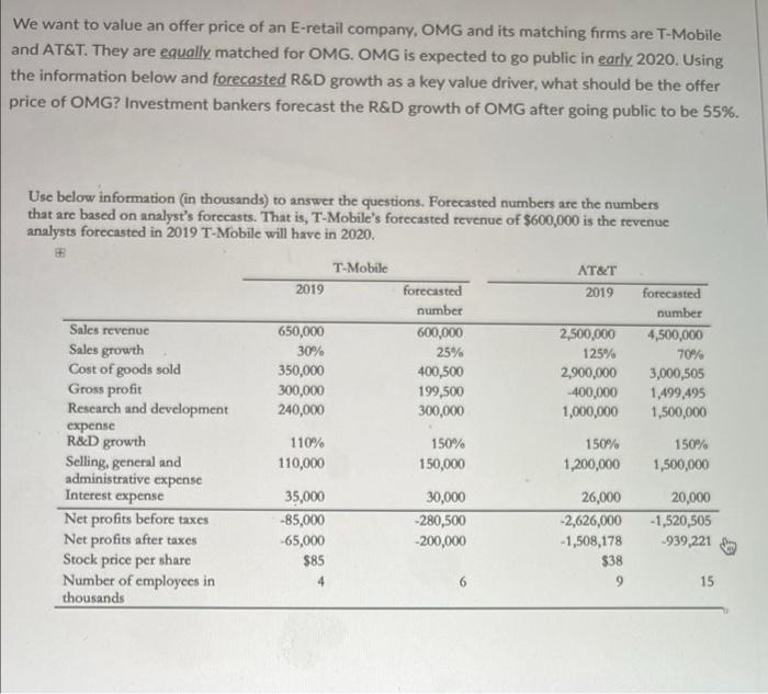 We Want To Value An Offer Price Of An E Retail Company Omg And Its Matching Firms Are T Mobile And At T They Are Equal 2