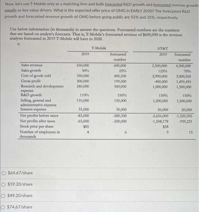 Now Let S Use T Mobile Only As A Matching Firm And Both Forecasted R D Growth And Forecasted Revenue Growth Equally As 1