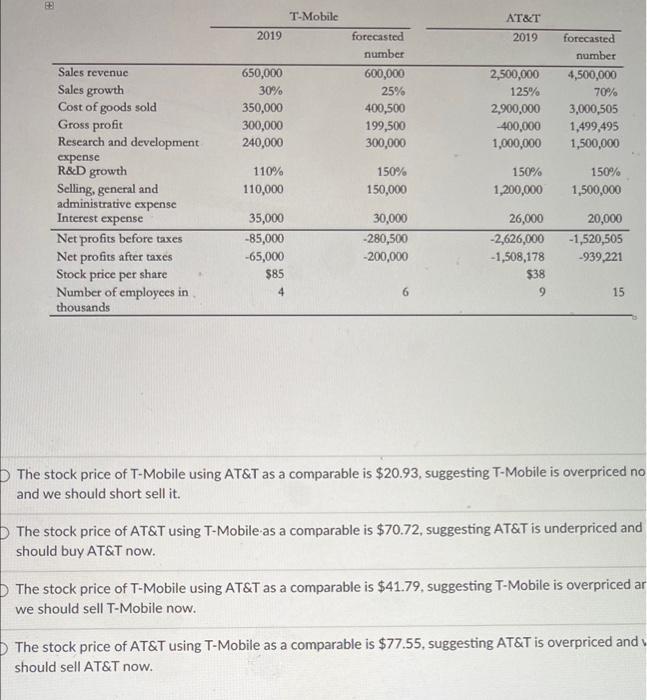 If You Are A Hedge Fund Manager Who Solely Believes The Value Of Forms Should Be From Profitability Which Statement Is 2