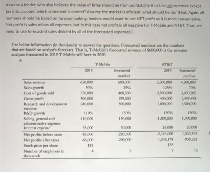 Assume A Lender Who Also Believes The Value Of Forms Should Be From Profitability That Take All Expenses Except Tax Int 1