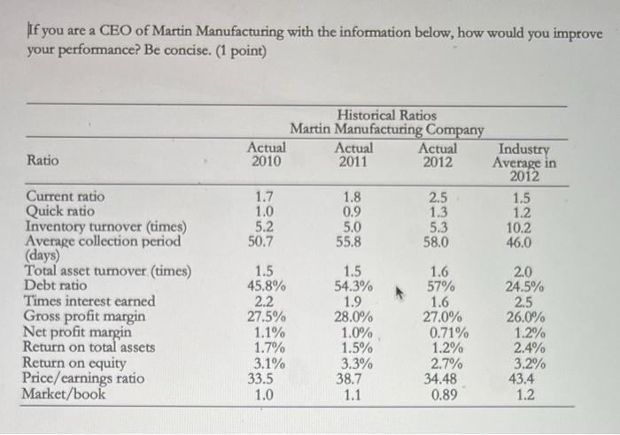 If You Are A Ceo Of Martin Manufacturing With The Information Below How Would You Improve Your Performance Be Concise 1
