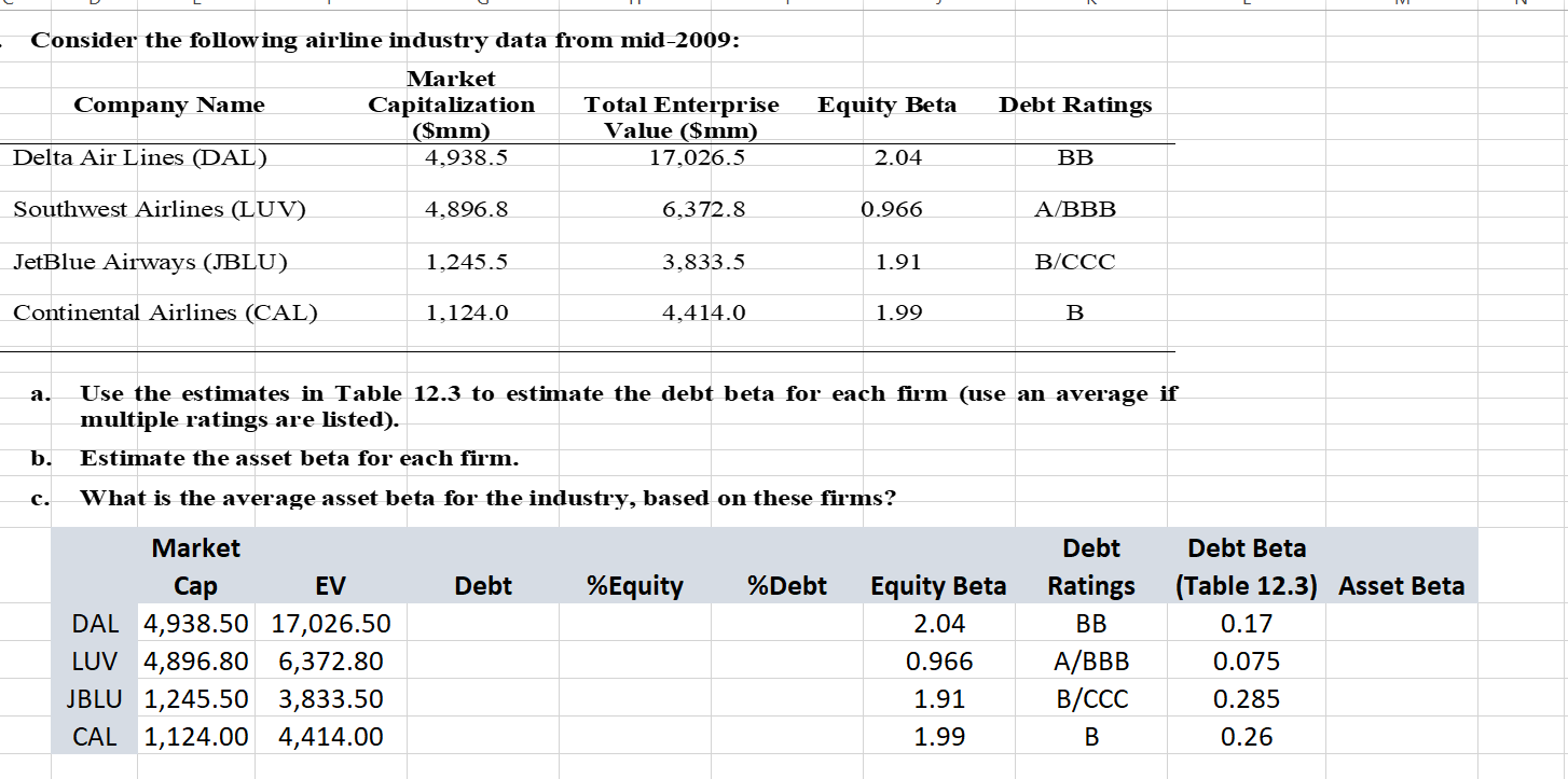 Consider The Follow Ing Airline Industry Data From Mid 2009 Market Company Name Capitalization Total Enterprise Mm 1