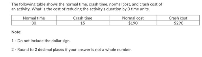 The Following Table Shows The Normal Time Crash Time Normal Cost And Crash Cost Of An Activity What Is The Cost Of R 1