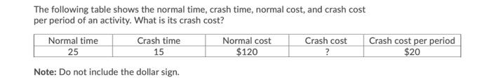 The Following Table Shows The Normal Time Crash Time Normal Cost And Crash Cost Per Period Of An Activity What Is It 1
