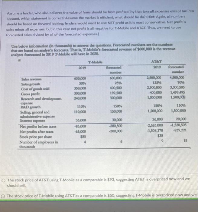 Assume A Lender Who Also Believes The Value Of Firms Should Be From Profitability That Take All Expenses Except Tax Int 1