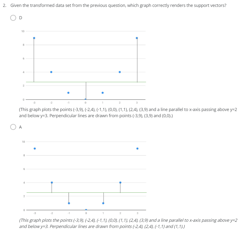 2 Given The Transformed Data Set From The Previous Question Which Graph Correctly Renders The Support Vectors D 10 8 1