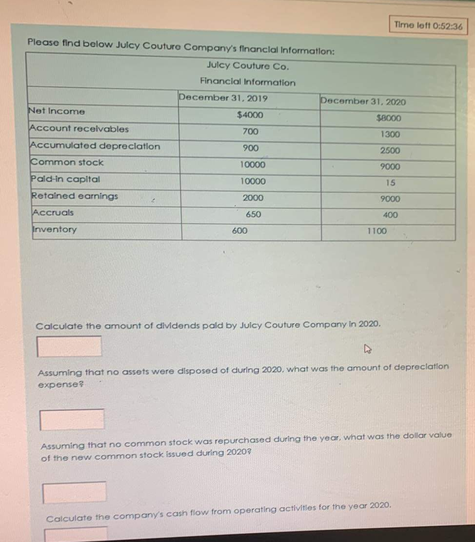 Time Loft 0 52 36 Please Find Below Juicy Couture Company S Financial Information Juicy Couture Co Financial Informati 1