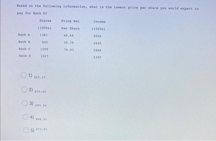Based On The Following Information What Is The Lowest Price Per Share You Would Expect To Pay For Bank D2 Shares Price 1