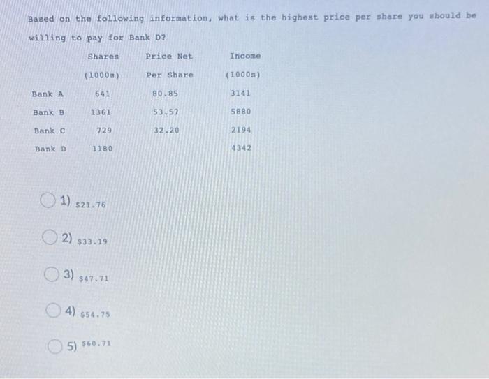 Based On The Following Information What Is The Highest Price Per Share You Should Be Willing To Pay For Bank B Shares 1