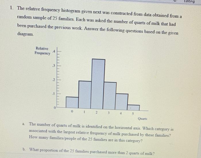 Editing 1 The Relative Frequency Histogram Given Next Was Constructed From Data Obtained From A Random Sample Of 25 Fam 1