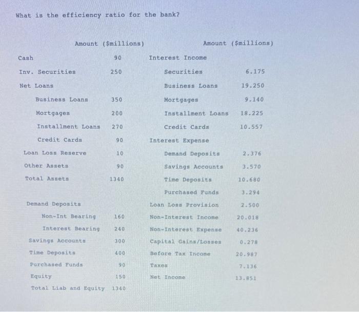 What Is The Efficiency Ratio For The Bank Amount Smillions Amount Smillions Cash 90 Interest Income Inv Securities 1