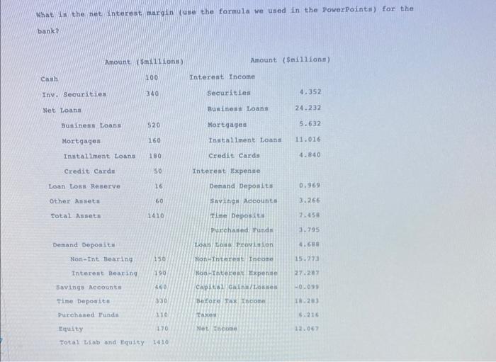What Is The Net Interest Margin Use The Formula We Used In The Power Points For The Bank2 Amoure Million Amount Milli 1