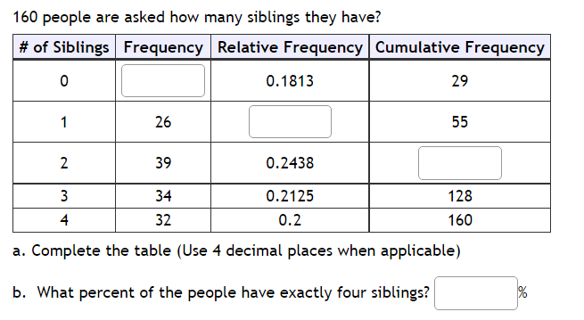 160 People Are Asked How Many Siblings They Have Of Siblings Frequency Relative Frequency Cumulative Frequency 0 0 18 1