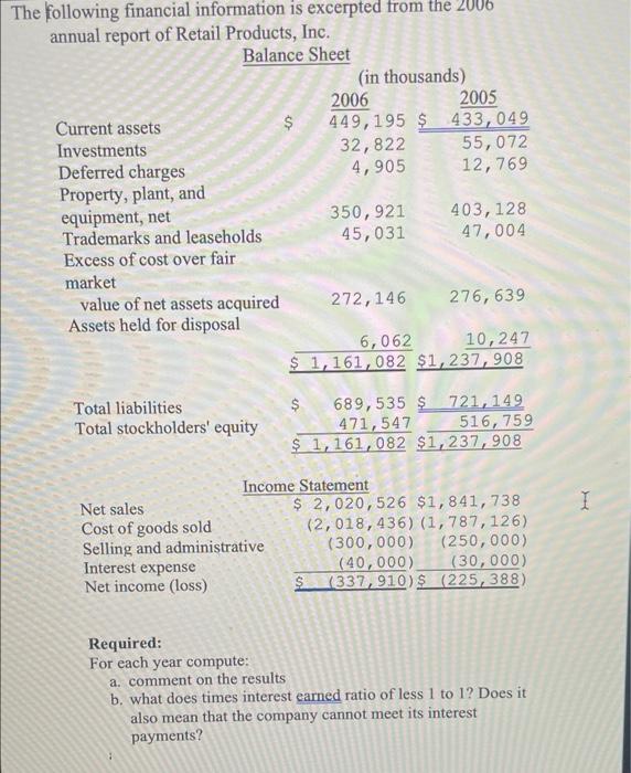 The Following Financial Information Is Excerpted From The 2006 Annual Report Of Retail Products Inc Balance Sheet I 1