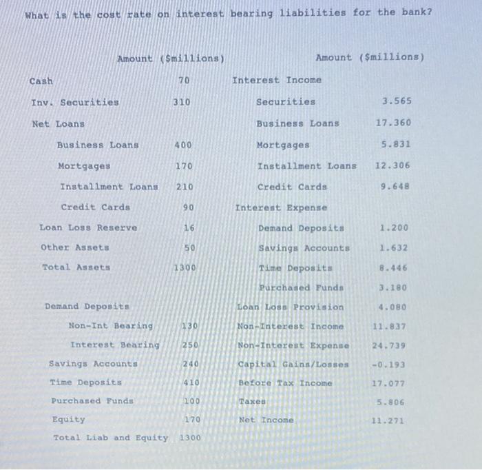 What Is The Cost Rate On Interest Bearing Liabilities For The Bank Amount Smillions Amount Millions Cash 70 Interes 1