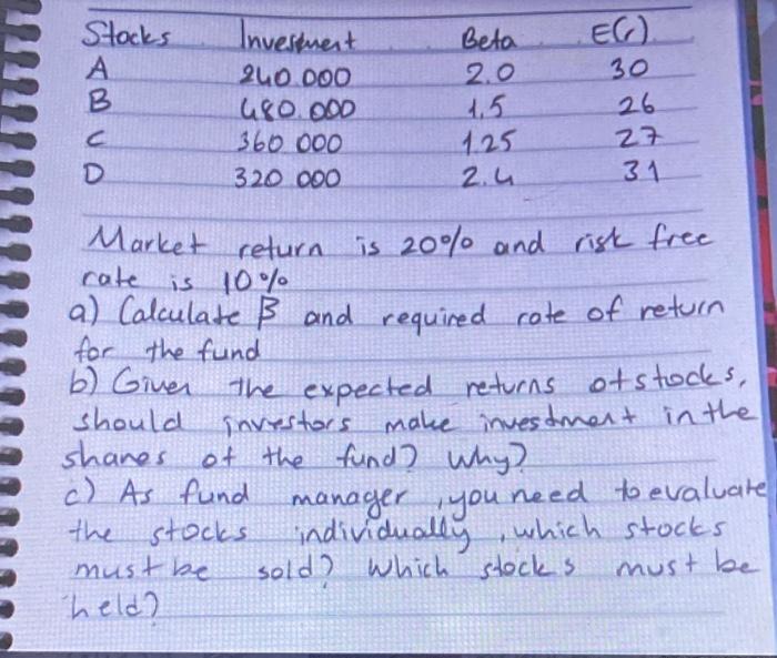 Stocks 16tmu Investment 240 Doo Ugo 000 360 000 320 000 Beta 2 0 1 5 B Ec 30 26 27 31 1 25 2 4 Market Return Is 20 An 1