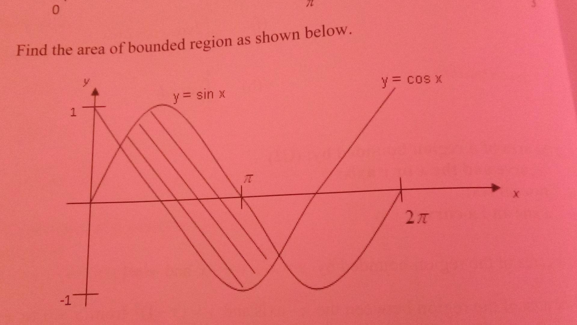 0 Find The Area Of Bounded Region As Shown Below Y Cos X Y Sin X 1 X 2 T 1 T 1