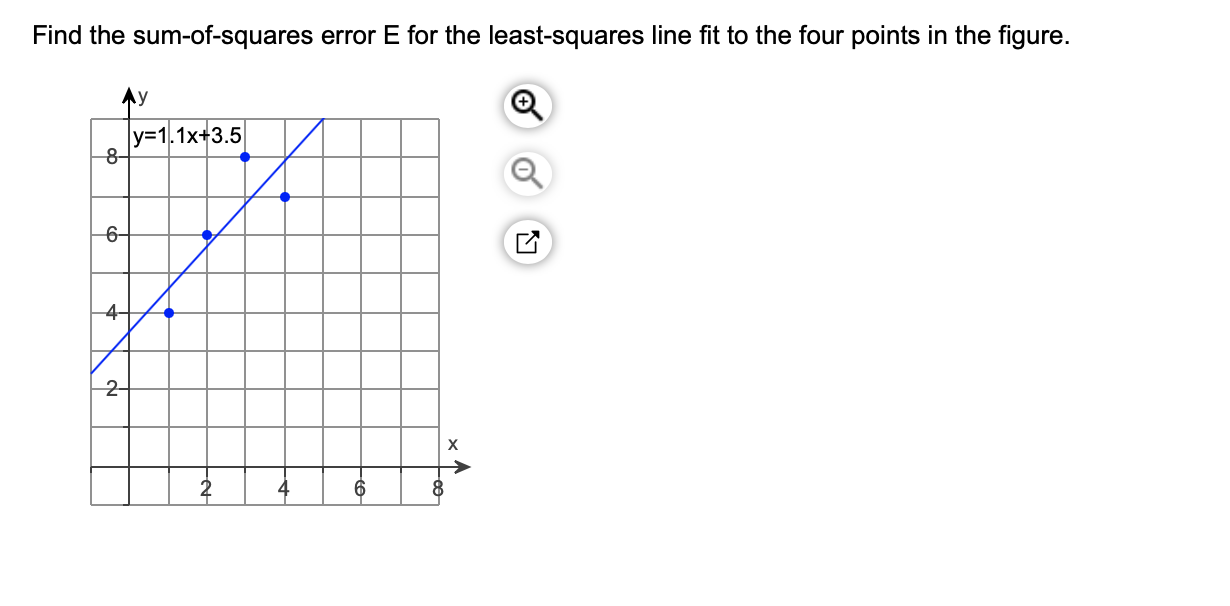 Find The Sum Of Squares Error E For The Least Squares Line Fit To The Four Points In The Figure Ay Y 1 1x 3 5 8 6 4 2 1
