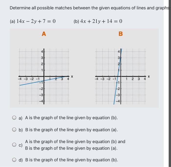 Determine All Possible Matches Between The Given Equations Of Lines And Graphs A 14x 2y 7 0 B 4x 21y 14 1