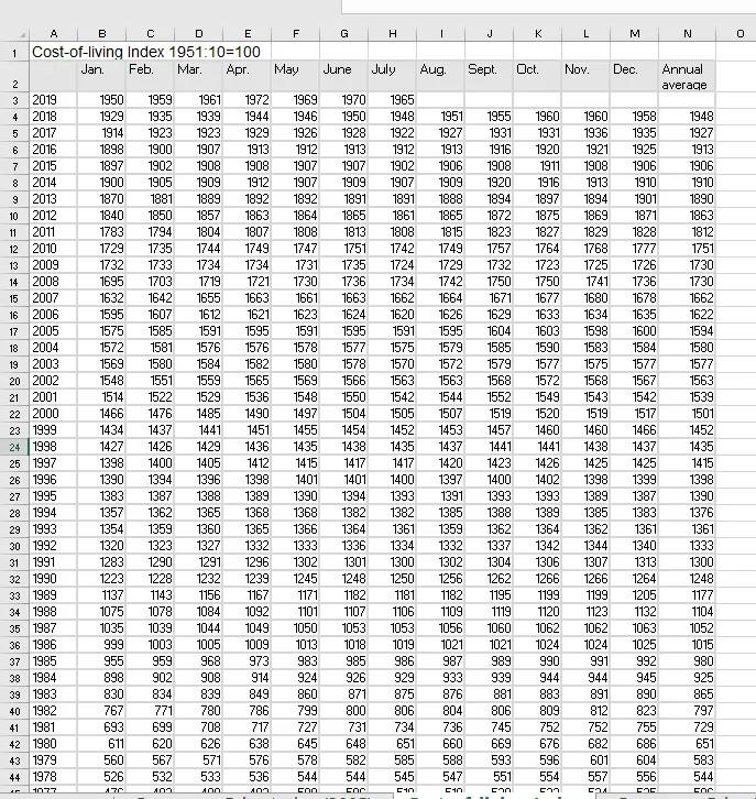 D D E Q R A B C Calculate The Inflation In Year 2015 Use Fin De Cat Ulan F G H I K L M N P How Many Percent And To Whi 2