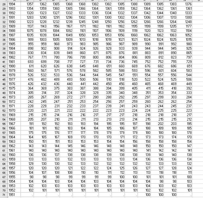 D D E Q R A B C Calculate The Inflation In Year 2015 Use Fin De Cat Ulan F G H I K L M N P How Many Percent And To Whi 3