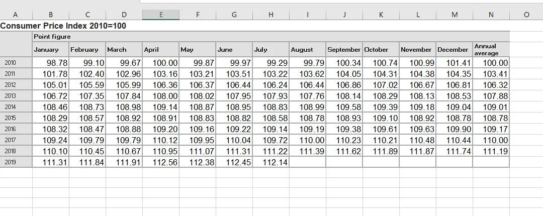 D D E Q R A B C Calculate The Inflation In Year 2015 Use Fin De Cat Ulan F G H I K L M N P How Many Percent And To Whi 4