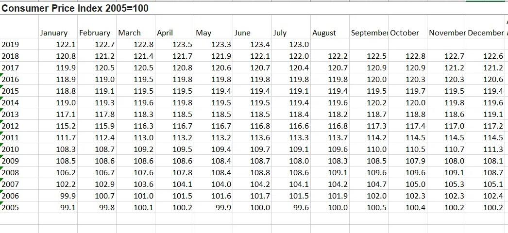 D D E Q R A B C Calculate The Inflation In Year 2015 Use Fin De Cat Ulan F G H I K L M N P How Many Percent And To Whi 5