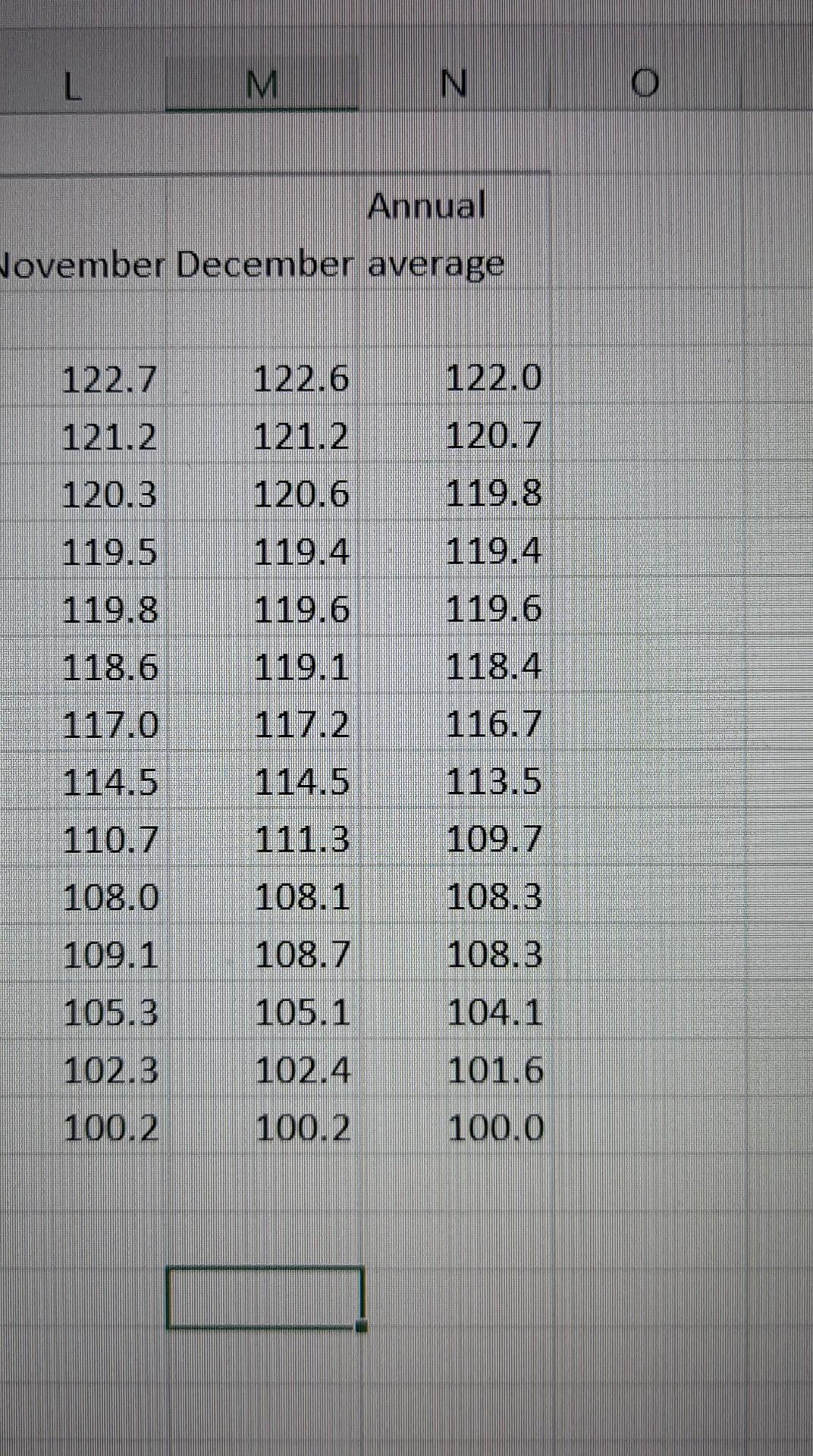 D D E Q R A B C Calculate The Inflation In Year 2015 Use Fin De Cat Ulan F G H I K L M N P How Many Percent And To Whi 6