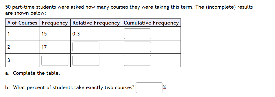 50 Part Time Students Were Asked How Many Courses They Were Taking This Term The Incomplete Results Are Shown Below 1