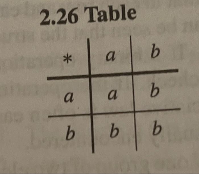 Determine Whether The Binary Operation Gives A Group Structure On The Given Set If If No Group Results Give Thr Firs 1