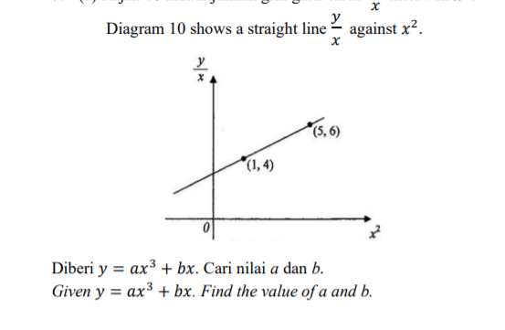 Diagram 10 Shows A Straight Line Against X Y 5 6 1 4 Diberi Y Ax3 Bx Cari Nilai A Dan B Given Y Ax3 Bx 1