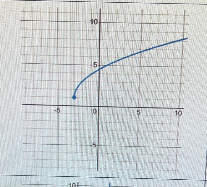 10 5 5 0 0 5 10 5 101 1