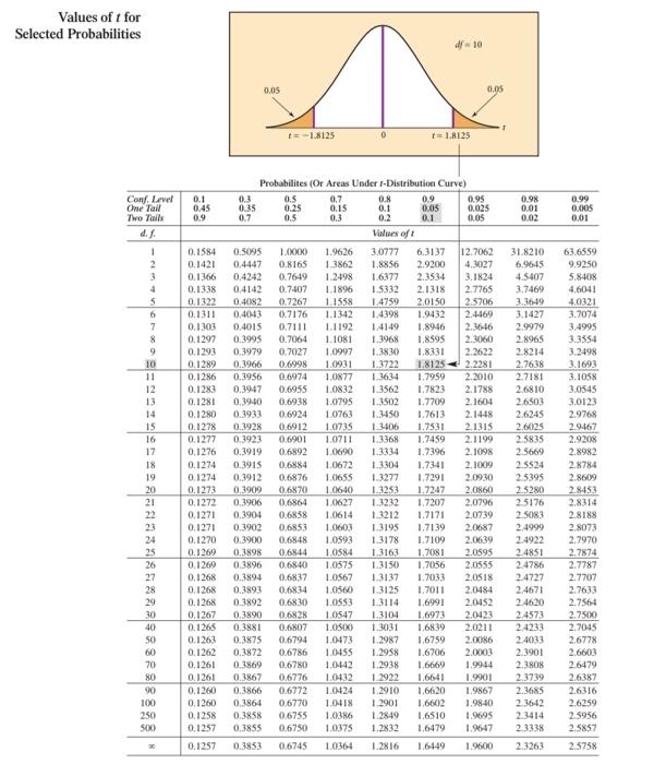 Q The Director Of Factory Believes That The Average Time Of Labour Spent On Daily Break Is More Than 100 Mins A Sample 2