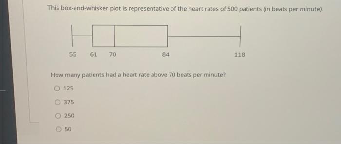 This Box And Whisker Plot Is Representative Of The Heart Rates Of 200 Patients In Beats Per Minute 54 6067 80 119 What 2
