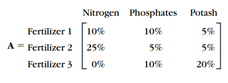 Matrix A Gives The Percentage Of Nitrogen Phosphates And Potash In Three Fertilizers Matrix B Gives The Amount In To 1
