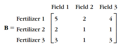 Matrix A Gives The Percentage Of Nitrogen Phosphates And Potash In Three Fertilizers Matrix B Gives The Amount In To 2
